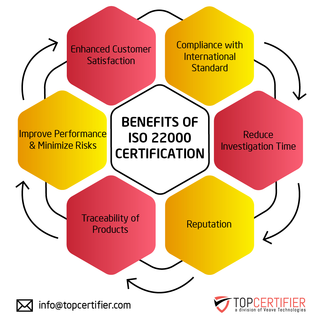 iso 22000 certification in Argentina