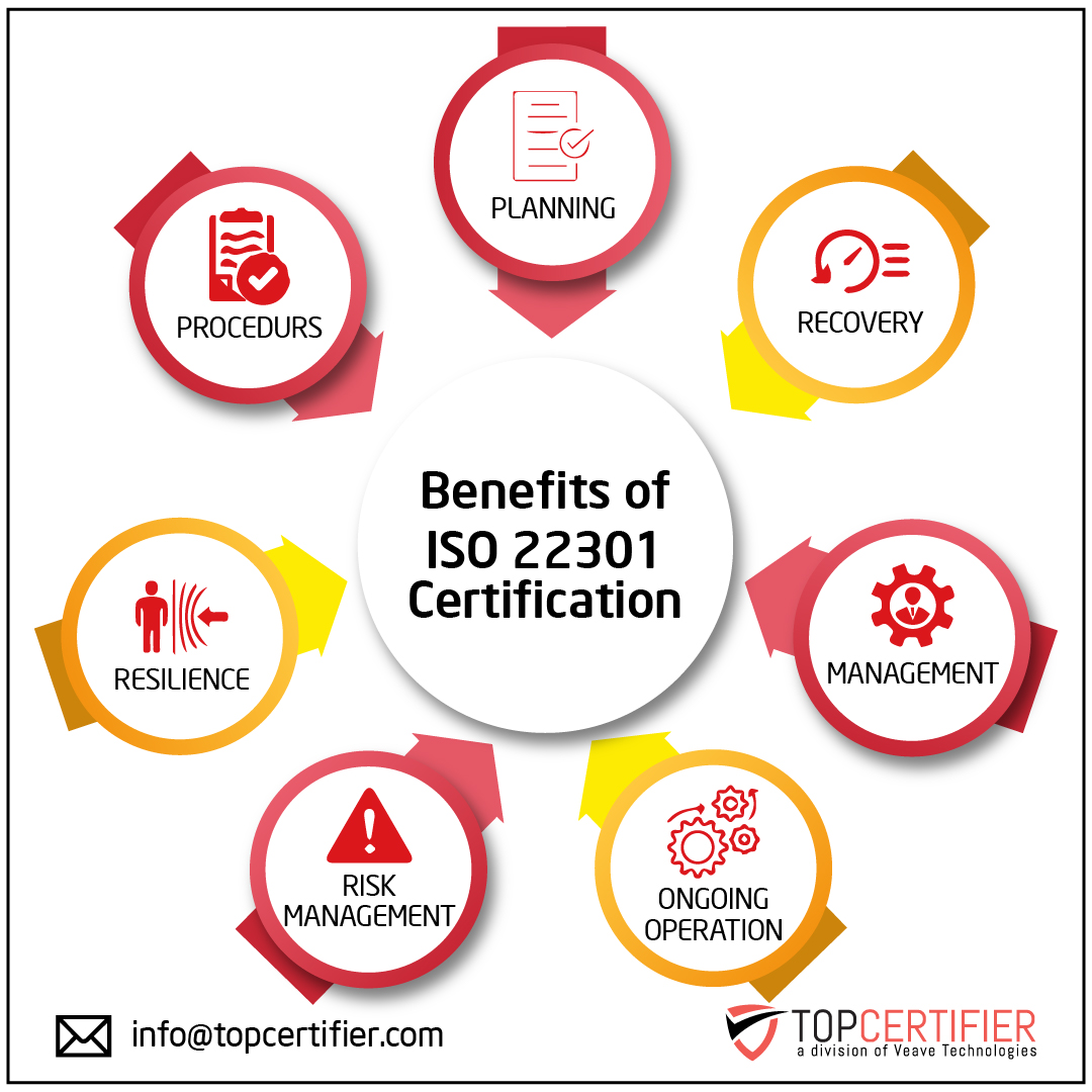ISO 22301 certification in Argentina