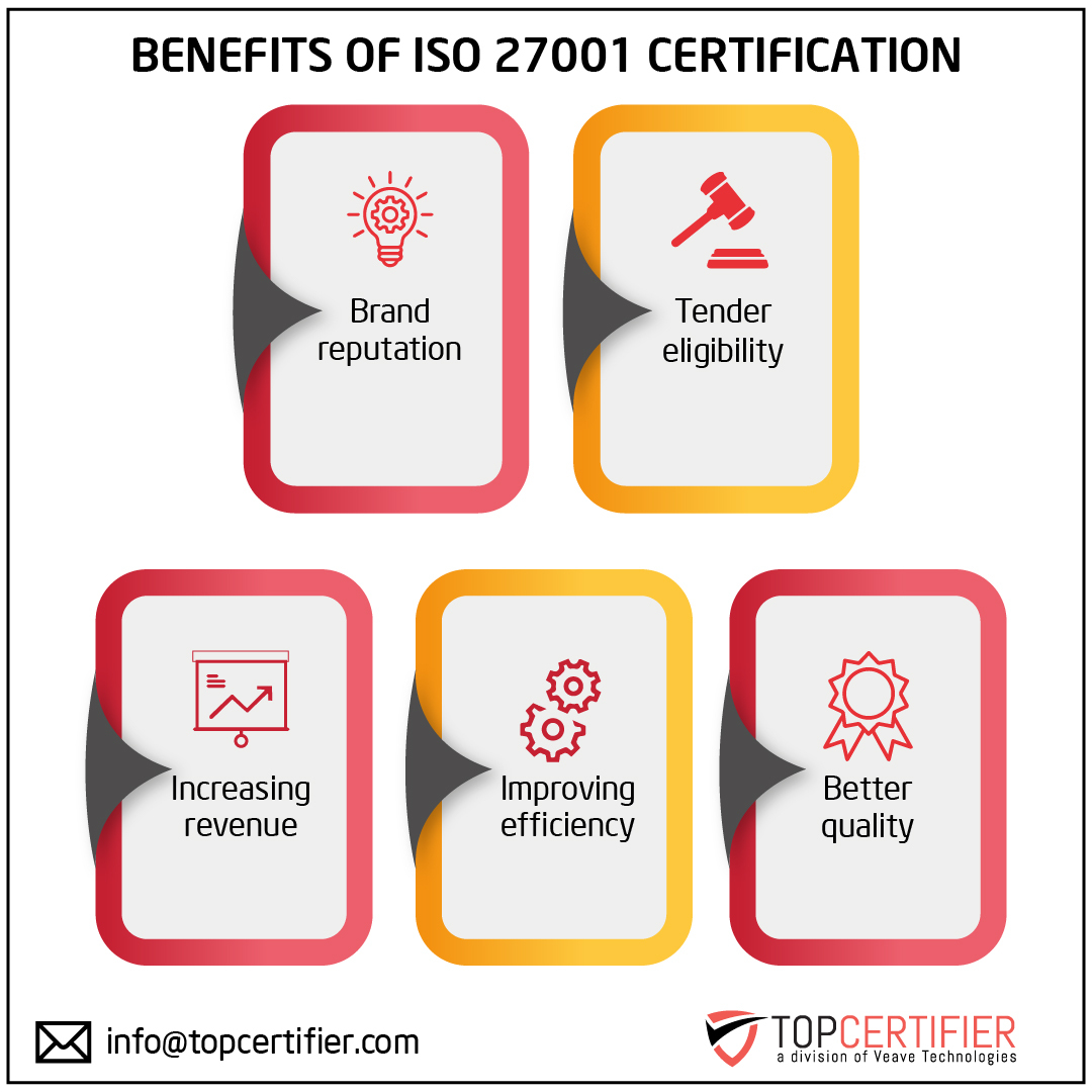 iso 27001 certification in Argentina