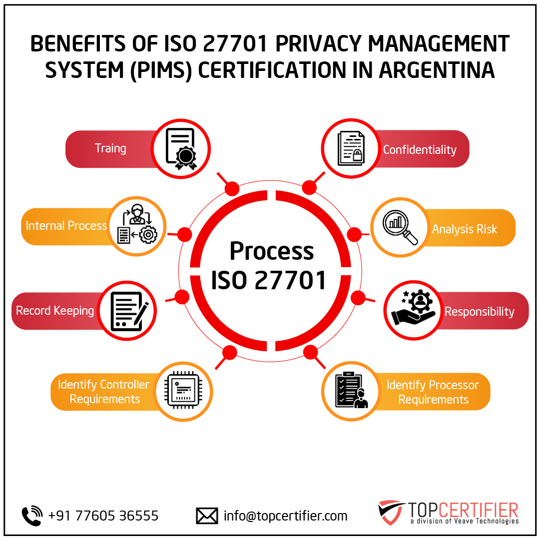 iso 27701 certification in Argentina