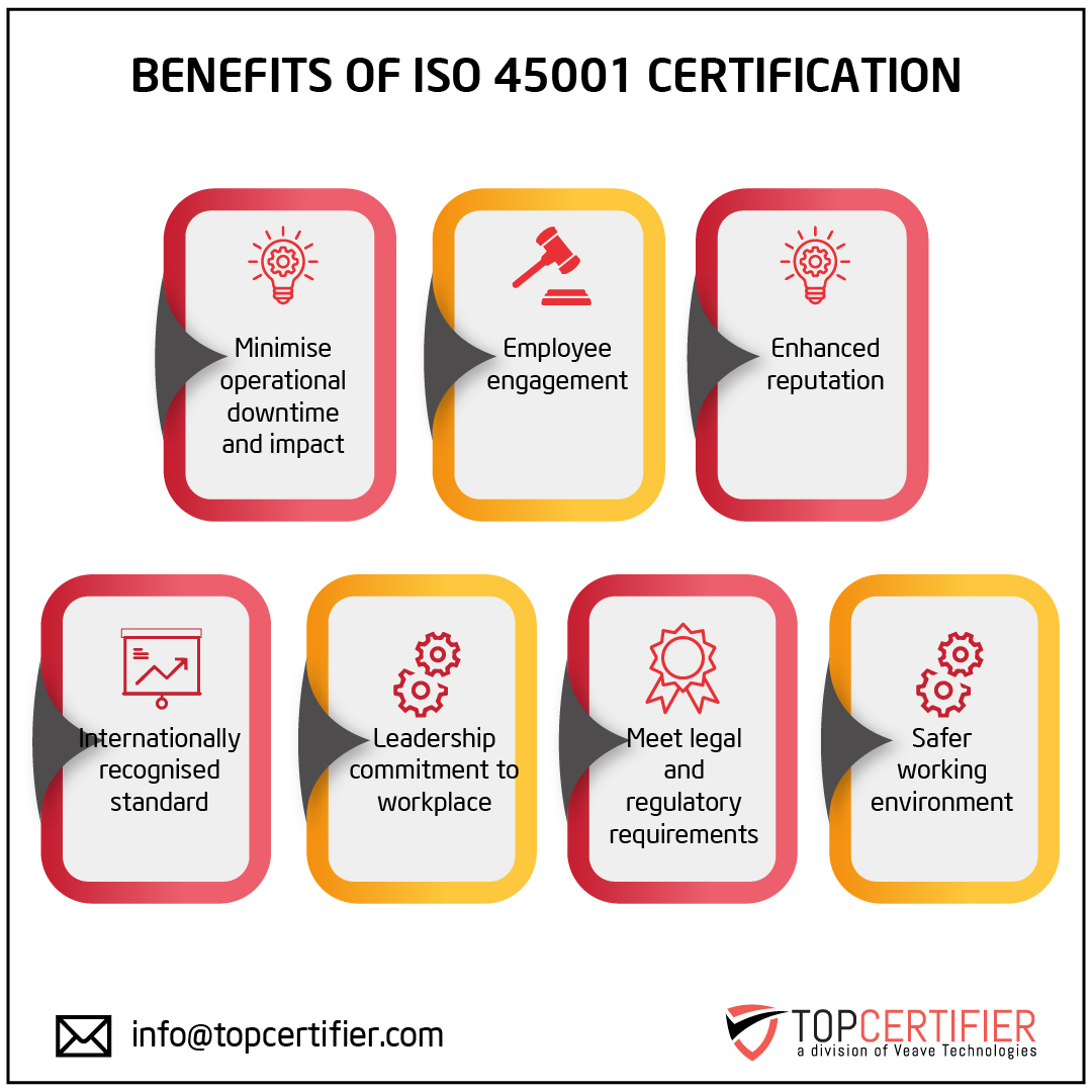 iso 45001 certification in Argentina