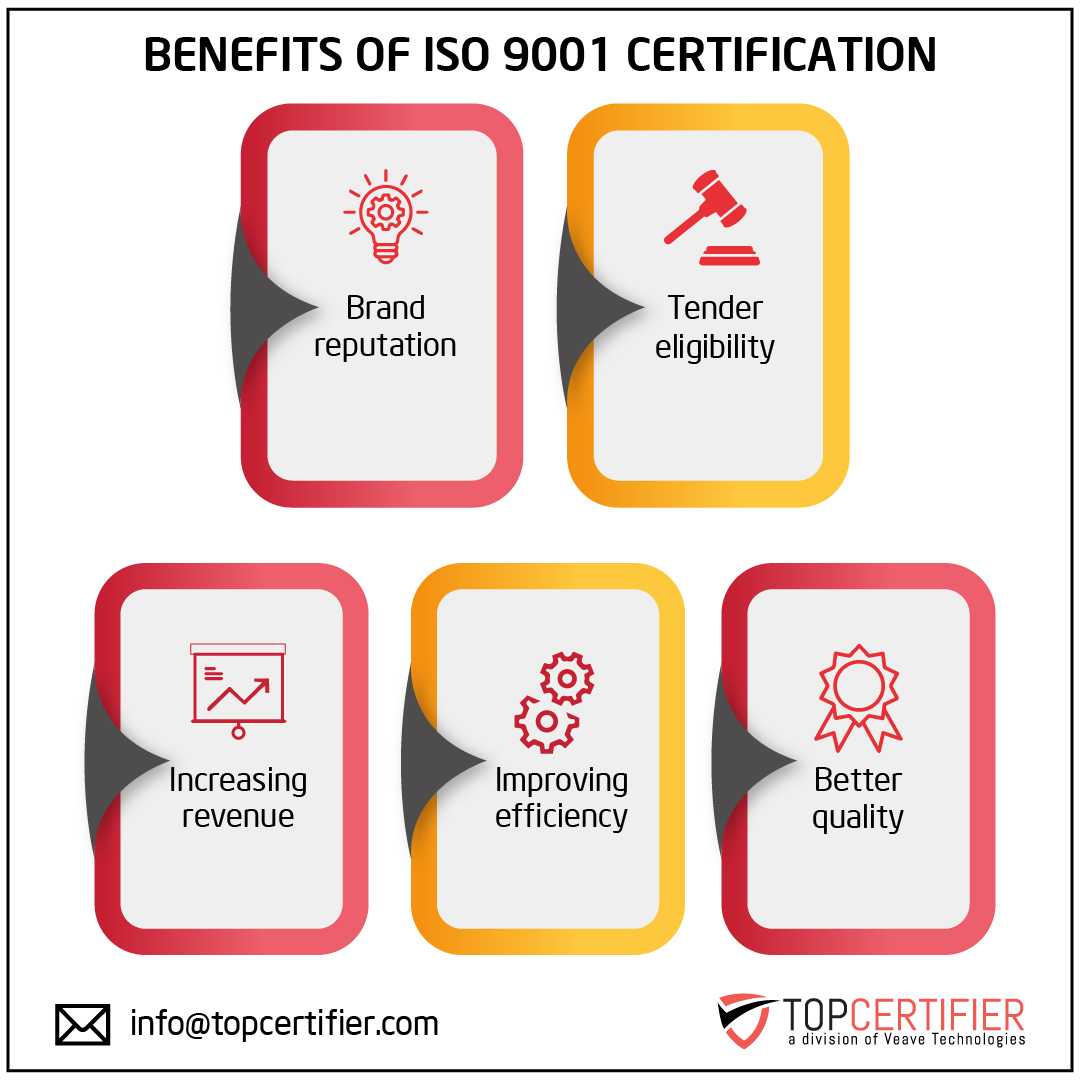 iso 9001 certification in Argentina