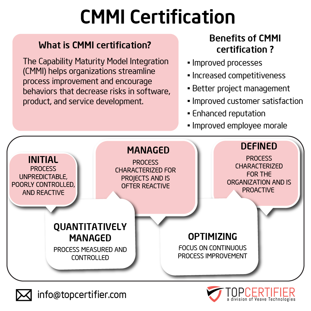Cmmi certification in Argentina