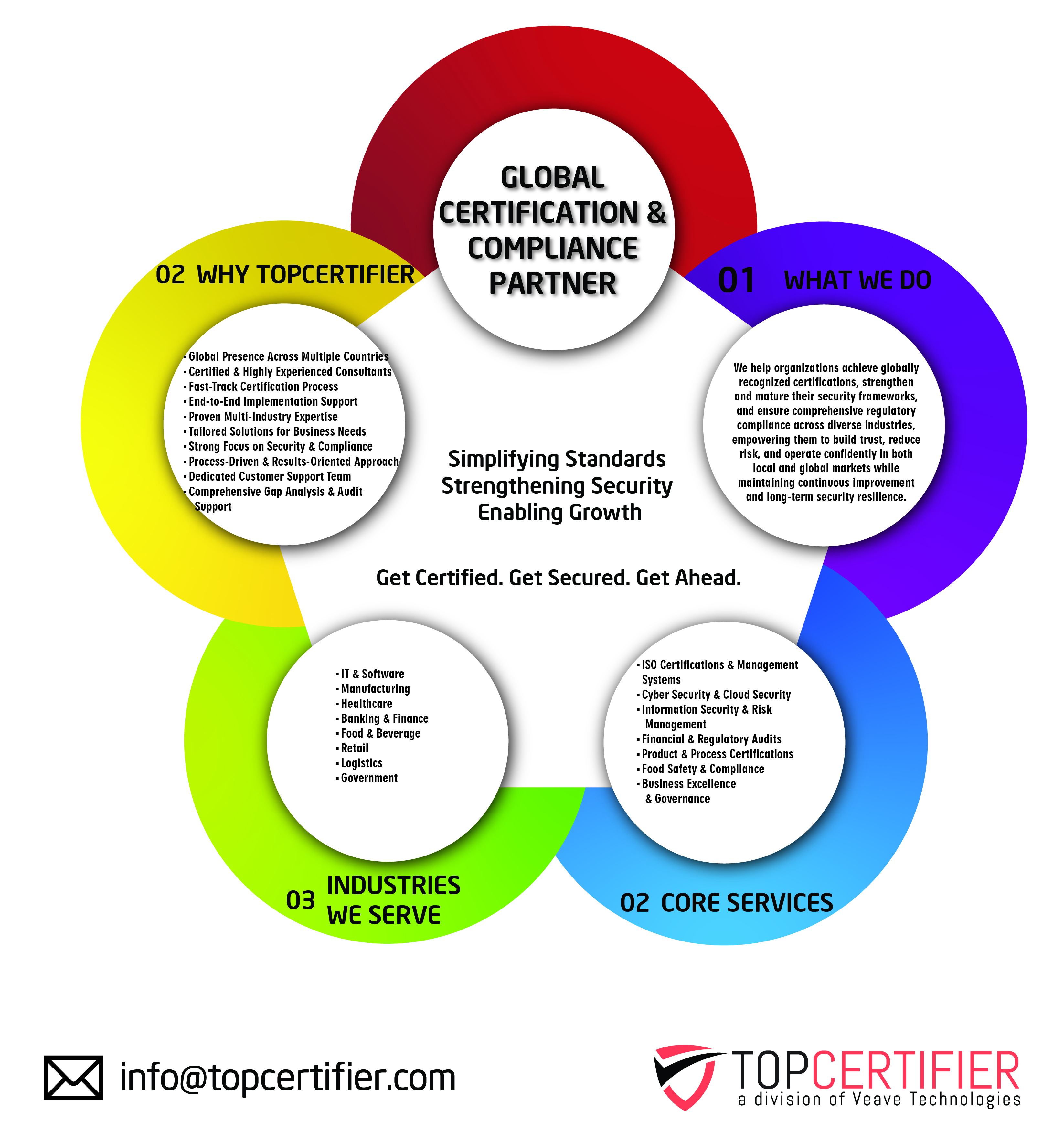 SOC Certification in Argentina