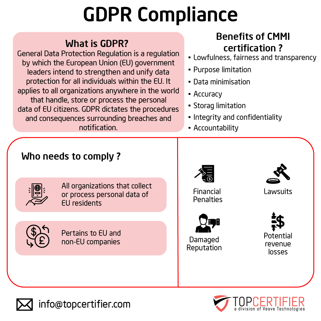 eu-gdpr certification in Argentina