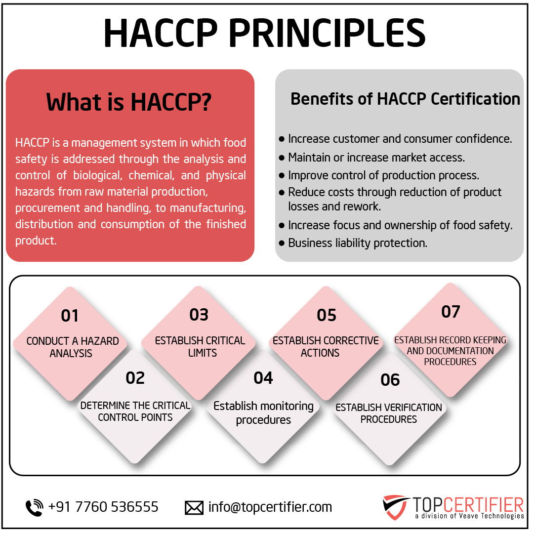 HACCP certification in Argentina