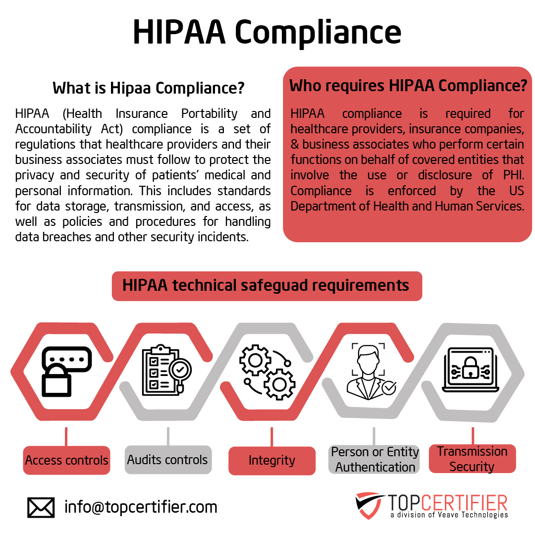 hipaa certification in Argentina