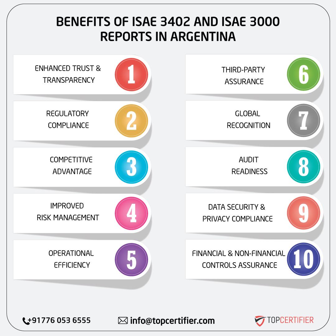  ISAE 3402 AND ISAE 3000 REPORT in argentina