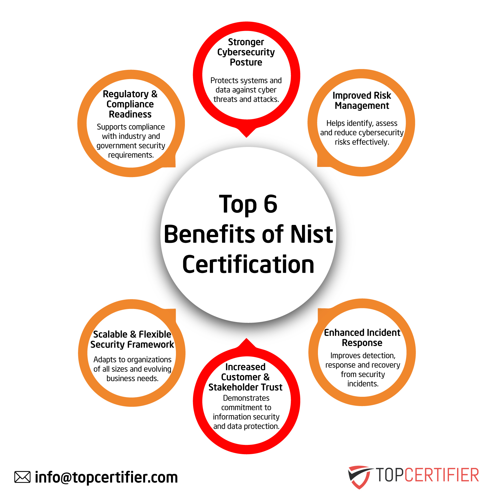NIST Certification in Argentina