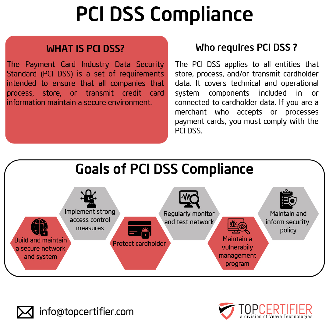 pcidss-certification in Argentina