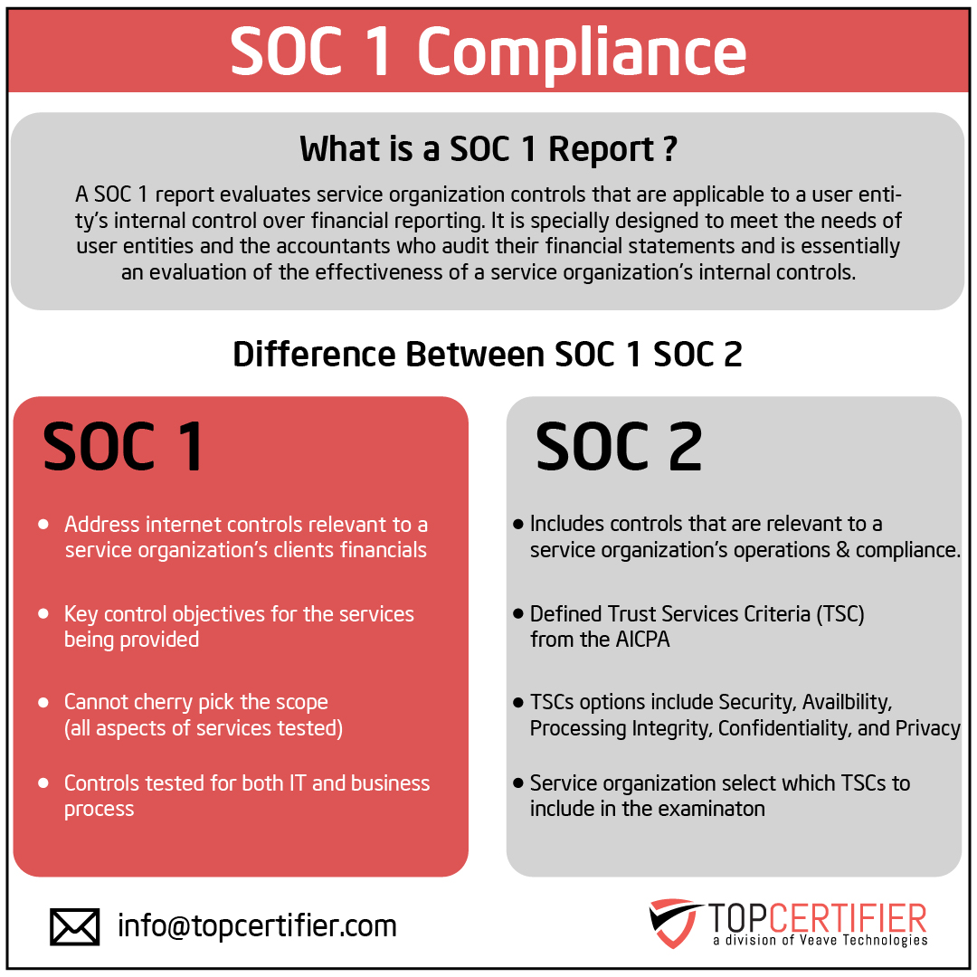 SOC 1 Certification in Argentina