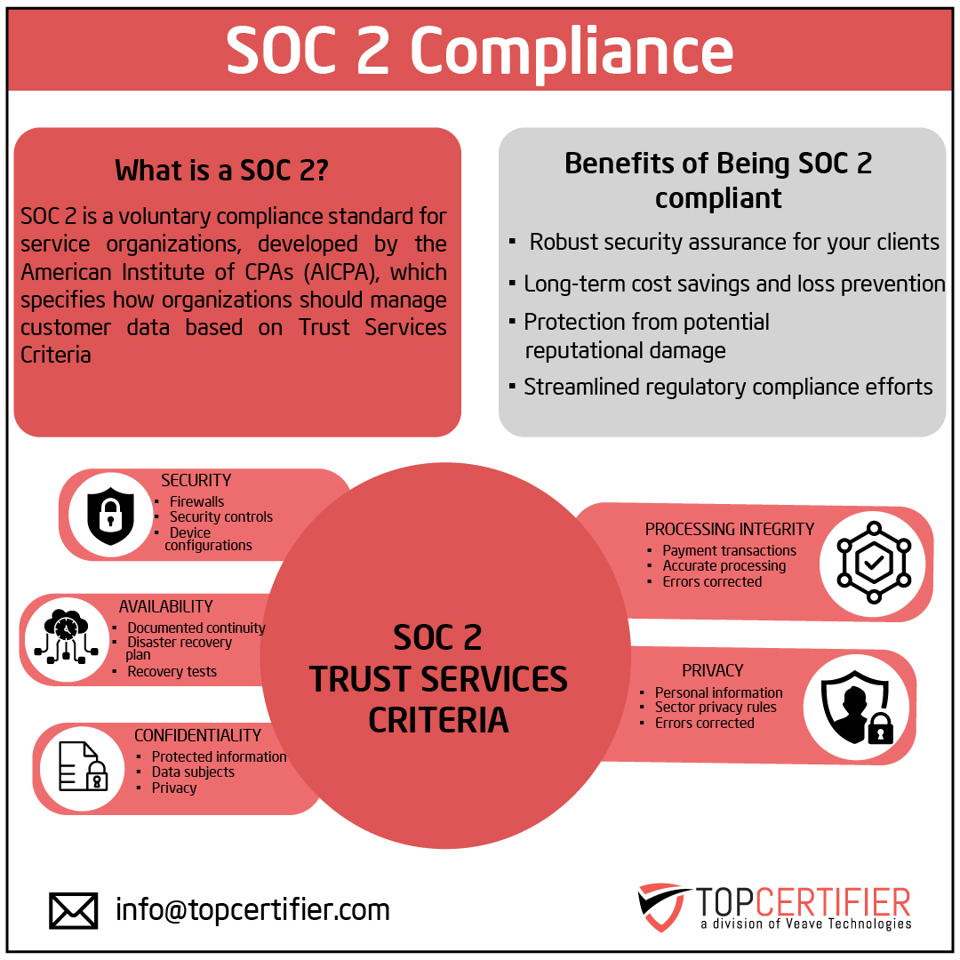 SOC2 certification in Argentina